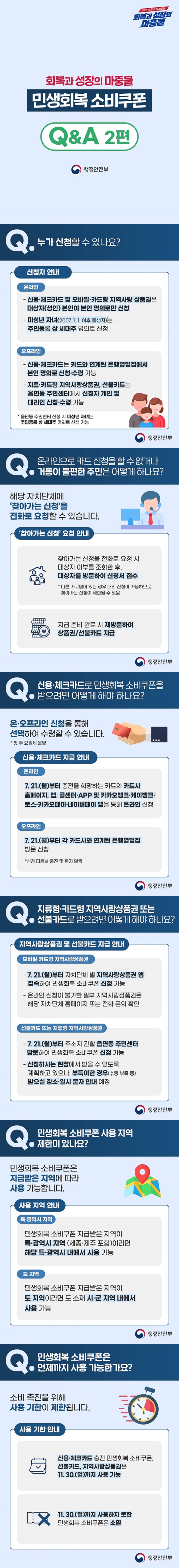 회복과 성장의 마중물 민생회복 소비쿠폰 Q&A 2편 행정안전부 Q. 누가 신청할 수 있나요? <신청자 안내> · 온라인 - 신용·체크카드 및 모바일카드형 지역사랑 상품권은 대상자(성인) 본인이 본인 명의로만 신청. - 미성년 자녀(2007. 1. 1. 이후 출생자)는 주민등록상 세대주 명의로 신청. · 오프라인 - 신용·체크카드는 카드와 연계된 은행영업점에서 본인 명의로 신청·수령 가능. - 지류·카드형 지역사랑상품권, 선불카드는 읍면동 주민센터에서 신청자 개인 및 대리인 신청·수령 가능. * 읍면동 주민센터 신청 시 미성년 자녀는 주민등록상 세대주 명의로 신청 가능. Q. 온라인으로 카드신청을 할 수 없거나 거동이 불편한 주민은 어떻게 하나요? 해당 자치단체에 '찾아가는 신청'을 전화로 요청할 수 있습니다. <'찾아가는 신청' 요청 안내> - 찾아가는 신청을 전화로 요청 시 대상자 여부를 조회한 후, 대상자를 방문하여 신청서 접수. * 다른 가구원이 있는 경우 대리 신청이 가능하므로, 찾아가는 신청이 제한될 수 있음. - 지급 준비 완료 시 재방문하여 상품권/선불카드 지급. Q. 신용·체크카드로 민생회복 소비쿠폰을 받으려면 어떻게 해야 하나요? 온·오프라인 신청을 통해 선택하여 수령할 수 있습니다. * 첫 주 요일제 운영. <신용·체크카드 지급 안내> · 온라인 7. 21.(월)부터 충전을 희망하는 카드의 카드사 홈페이지, 앱, 콜센터·APP 및 카카오뱅크·케이뱅크·토스·카카오페이·네이버페이 앱을 통해 온라인 신청. · 오프라인 7. 21.(월)부터 각 카드사와 연계된 은행영업점 방문 신청. * 신청 다음날 충전 및 문자 알림. Q. 지류형·카드형 지역사랑상품권 또는 선불카드로 받으려면 어떻게 해야 하나요? <지역사랑상품권 및 선불카드 지급 안내> · 모바일·카드형 지역사랑상품권 - 7. 21.(월)부터 자치단체 별 지역사랑상품권 앱 접속하여 민생회복 소비쿠폰 신청 가능. - 온라인 신청이 불가한 일부 지역사랑상품권은 해당 자치단체 홈페이지 또는 전화 문의 확인. · 선불카드 또는 지류형 지역사랑상품권 - 7. 21.(월)부터 주소지 관할 읍면동 주민센터 방문하여 민생회복 소비쿠폰 신청 가능. - 신청하시는 현장에서 받을 수 있도록 계획하고 있으나, 부득이한 경우(수량 부족 등) 받으실 장소·일시 문자 안내 예정. Q. 민생회복 소비쿠폰 사용 지역 제한이 있나요? 민생회복 소비쿠폰은 지급받은 지역에 따라 사용 가능합니다. <사용 지역 안내> · 특·광역시 지역 민생회복 소비쿠폰 지급받은 지역이 특·광역시 지역(세종·제주 포함)이라면 해당 특·광역시 내에서 사용 가능. · 도 지역 민생회복 소비쿠폰 지급받은 지역이 도 지역이라면 도 소재 시·군 지역 내에서 사용 가능. Q. 민생회복 소비쿠폰은 언제까지 사용 가능한가요? 소비 촉진을 위해 사용 기한이 제한됩니다. <사용기한 안내> - 신용·체크카드 충전 민생회복 소비쿠폰, 선불카드, 지역사랑상품권은 11. 30.(일)까지 사용가능. - 11. 30.(일)까지 사용하지 못한 민생회복 소비쿠폰은 소멸.